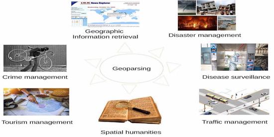 GeoText