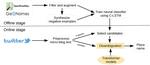 GazPNE2: A general place name extractor for microblogs fusing gazetteers and pretrained transformer models