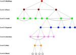 HiVG: A hierarchical indoor visibility-based graph for navigation guidance in multi-storey buildings