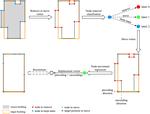 Indoor Landmark Selection for Route Communication: The Influence of Route-Givers’ Social Roles and Receivers’ Familiarity with the Environment.