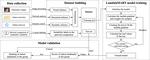 Familiarity-dependent computational modelling of indoor landmark selection for route communication: a ranking approach