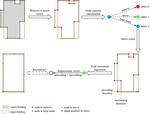 Move and remove: Multi-task learning for building simplification in vector maps with a graph convolutional neural network