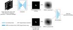 SpaGAN: A spatially-aware generative adversarial network for building generalization in image maps